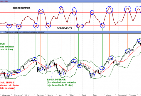 Como aprender a invertir en forex