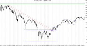 Gráfico diario del SP500. Pinchar para agrandar.