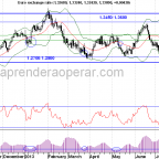 euro-vs-us-dolar-diario