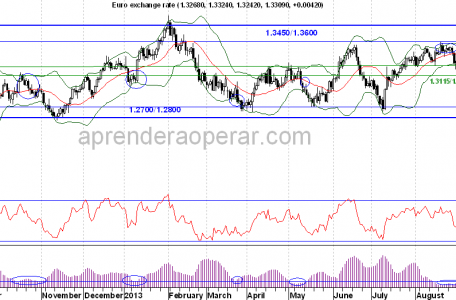 euro-vs-us-dolar-diario