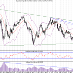 analisis-del-euro-vs-us-dolar