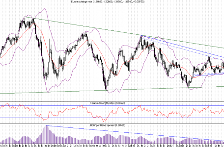 analisis-del-euro-vs-us-dolar