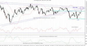 libra-vs-us-dolar-semanal-gbp