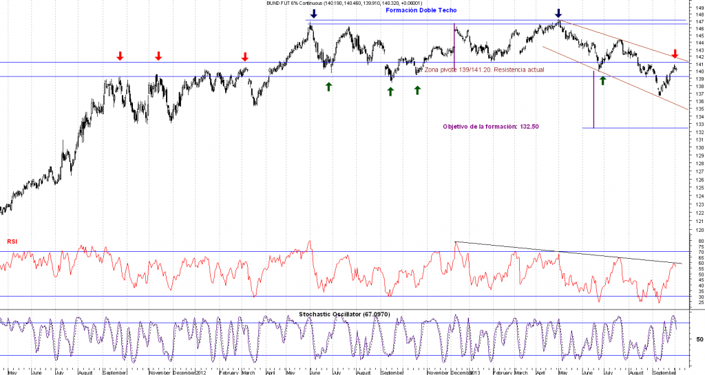 bund-diario