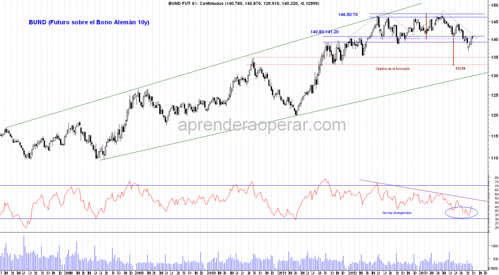 bund-semanal