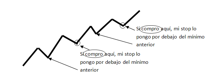 Tendencias3