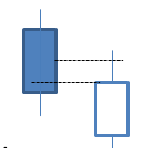 Thrusting Pattern