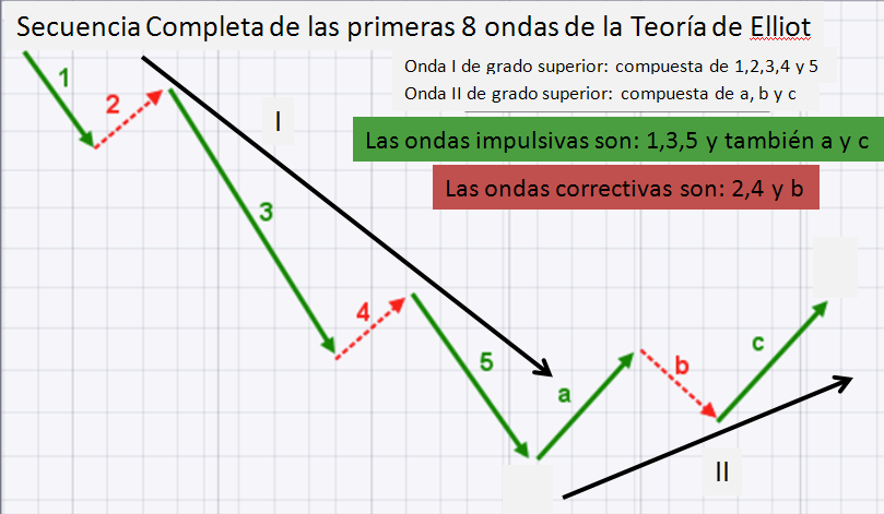 Elliot Wave 4