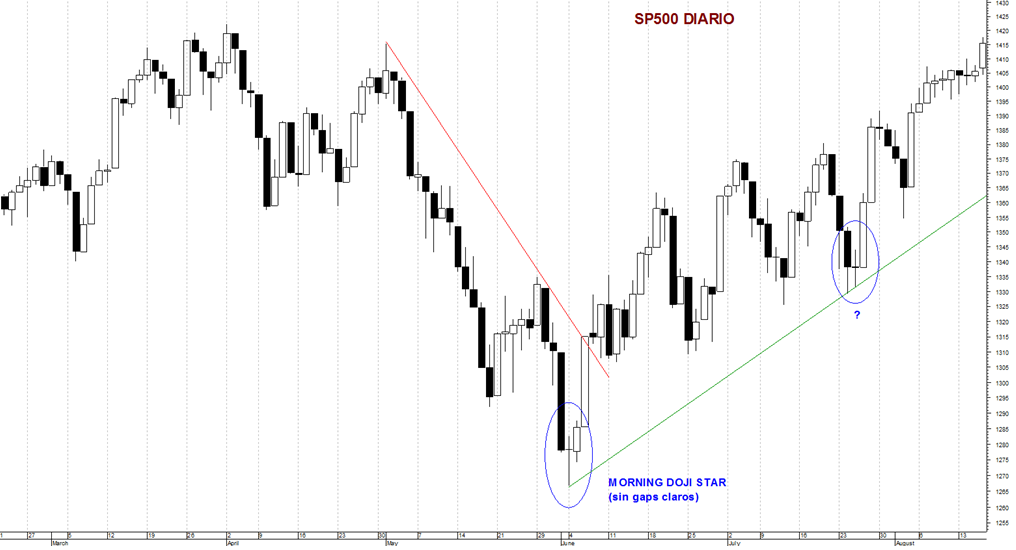 Morning Doji Star2