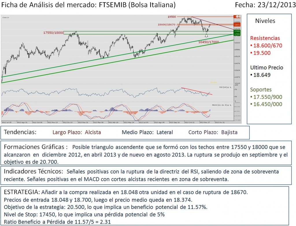 Ficha de Analisis