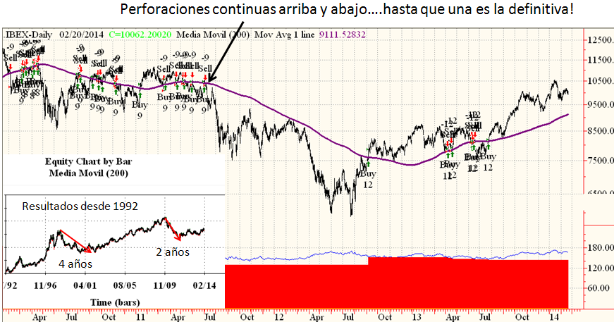 Montaje IBEX-sma200