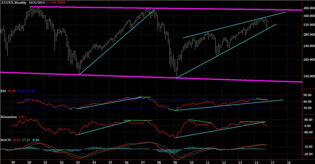 EuroStoxx600(M)