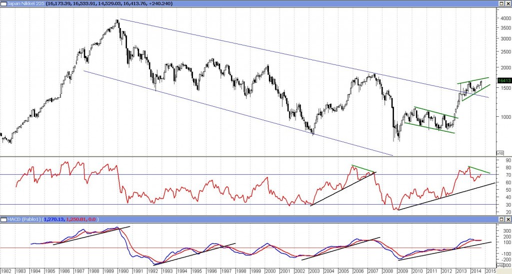 Nikkei(M)