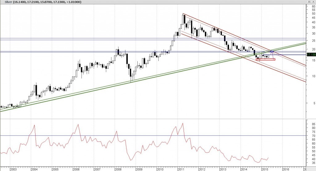 Plata -2